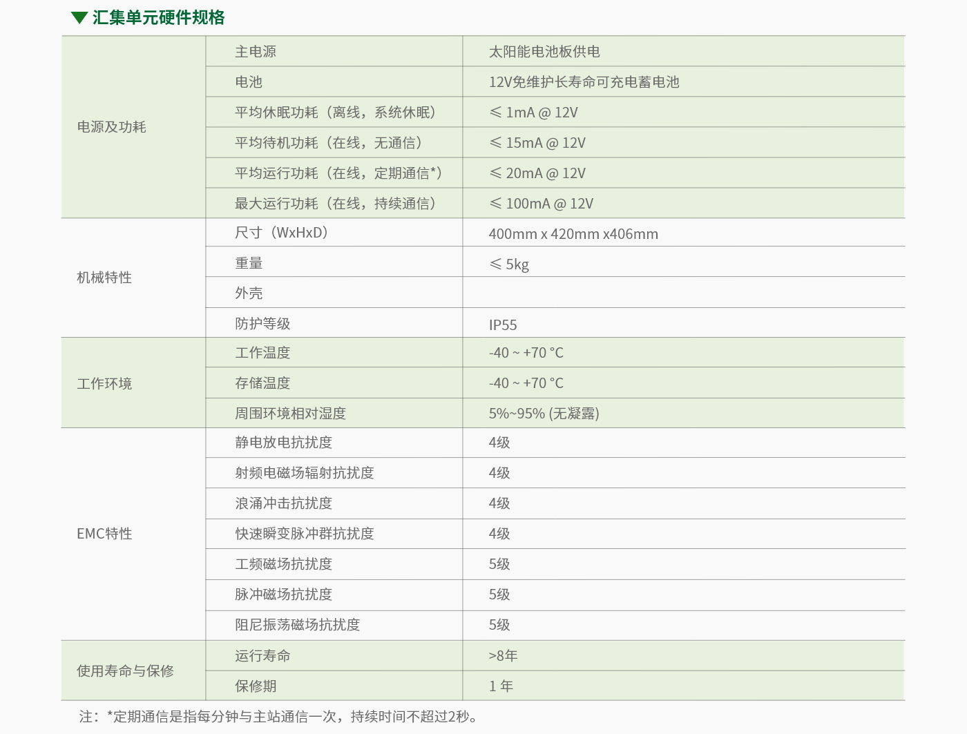 匯集單元-參數(shù) – 1.png